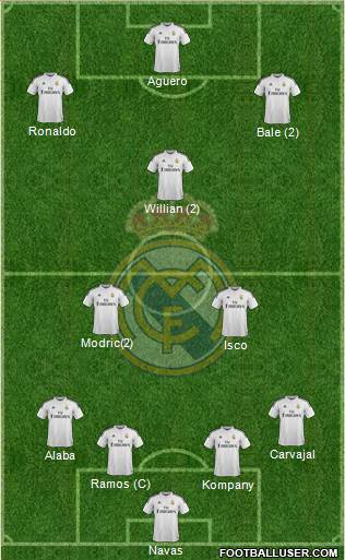 Real Madrid C.F. Formation 2015