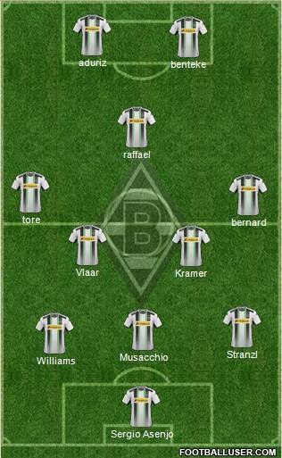 Borussia Mönchengladbach Formation 2015