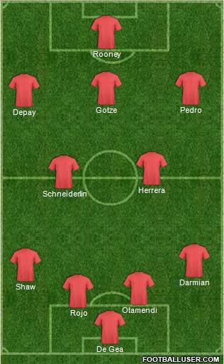 Manchester United Formation 2015