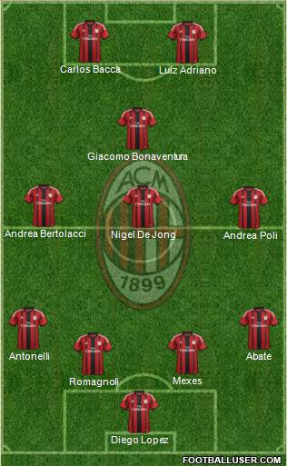 A.C. Milan Formation 2015