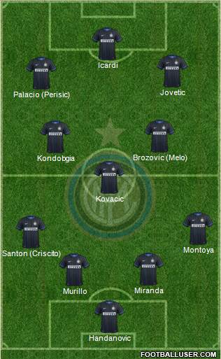 F.C. Internazionale Formation 2015