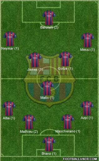 F.C. Barcelona Formation 2015