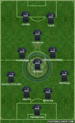 F.C. Internazionale Formation 2015
