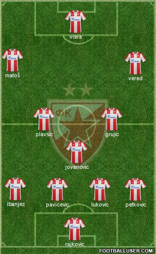 FC Red Star Belgrade Formation 2015