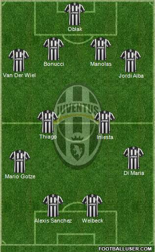 Juventus Formation 2015