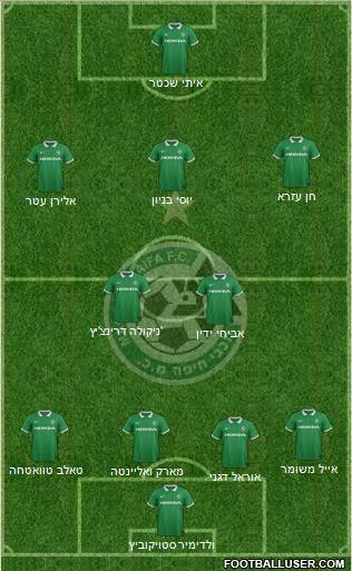 Maccabi Haifa Formation 2015