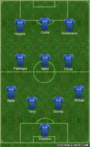Chelsea Formation 2015