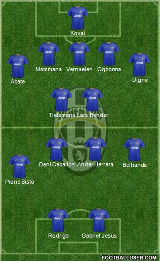 Juventus Formation 2015