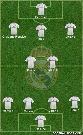 Real Madrid C.F. Formation 2015