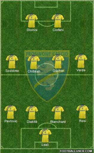 Frosinone Formation 2015