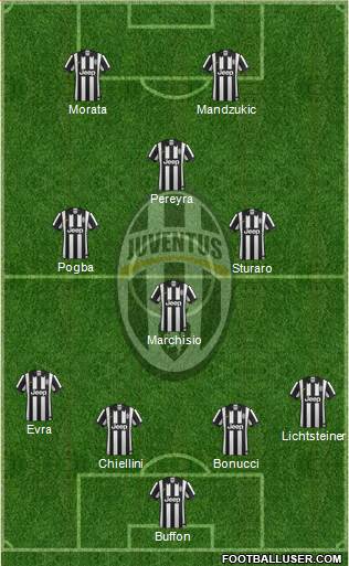 Juventus Formation 2015