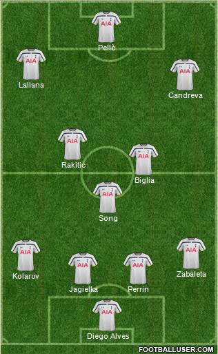 Tottenham Hotspur Formation 2015
