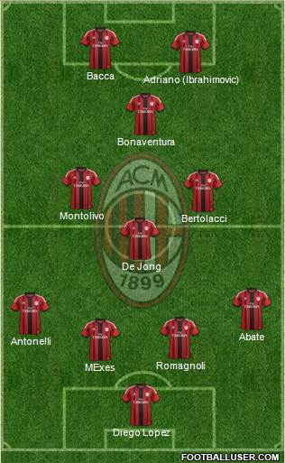 A.C. Milan Formation 2015