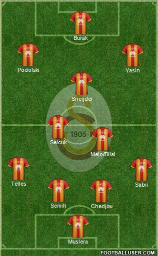 Galatasaray SK Formation 2015
