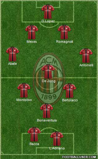 A.C. Milan Formation 2015