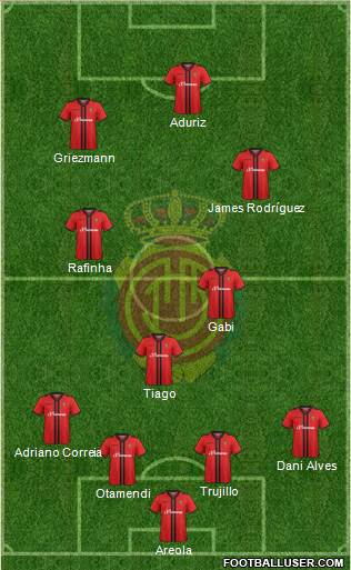 R.C.D. Mallorca S.A.D. Formation 2015