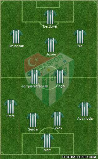 Bursaspor Formation 2015