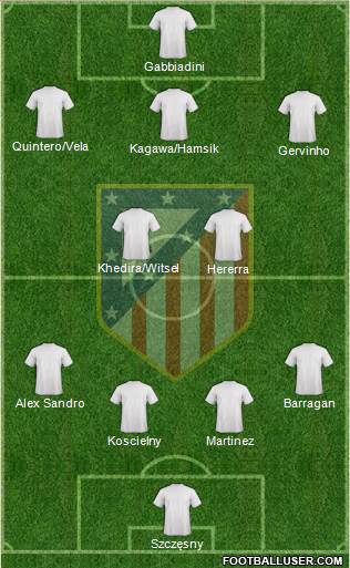 Atlético Madrid B Formation 2015