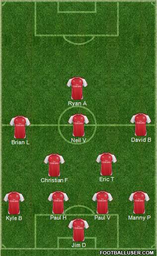 Arsenal Formation 2015