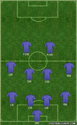 Columbus Crew Formation 2015