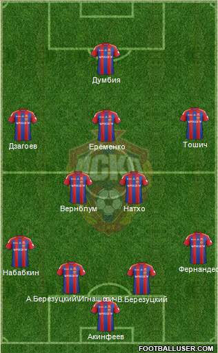 CSKA Moscow Formation 2015