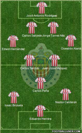 Club Guadalajara Formation 2015