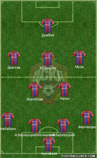 CSKA Moscow Formation 2015