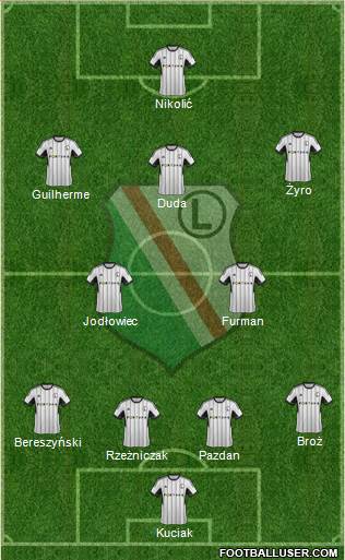 Legia Warszawa Formation 2015