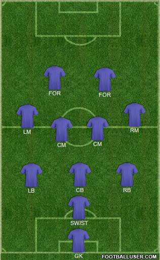 Columbus Crew Formation 2015