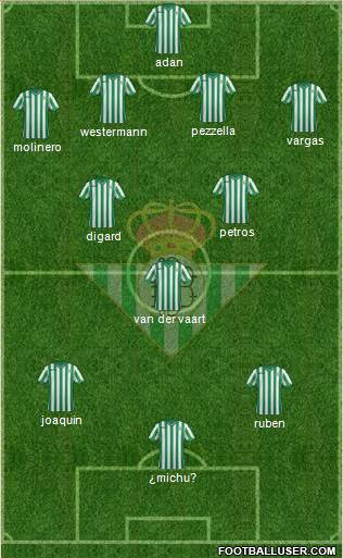 Real Betis B., S.A.D. Formation 2015