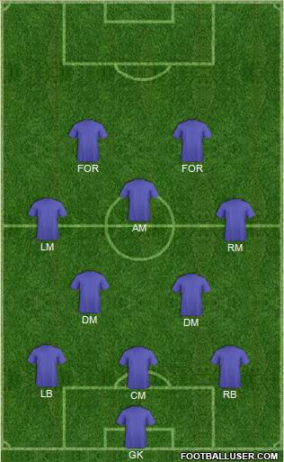 Columbus Crew Formation 2015