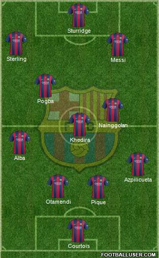 F.C. Barcelona Formation 2015