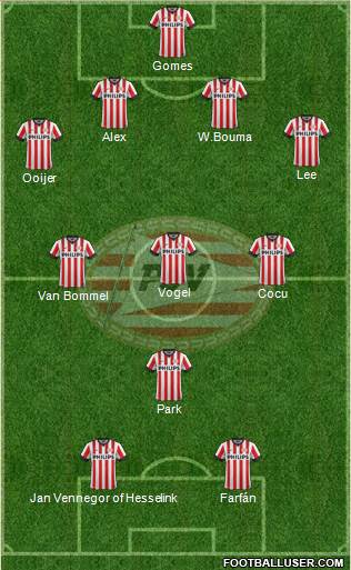 PSV Formation 2015