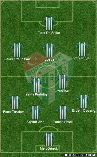 Bursaspor Formation 2015