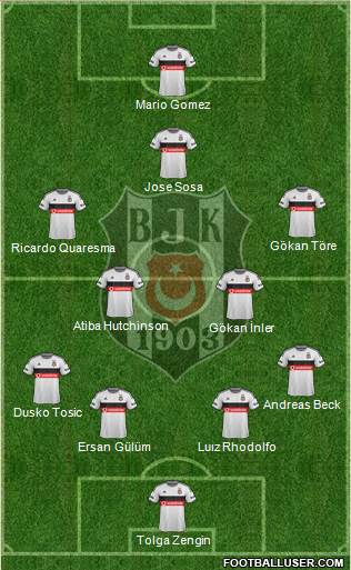 Besiktas JK Formation 2015