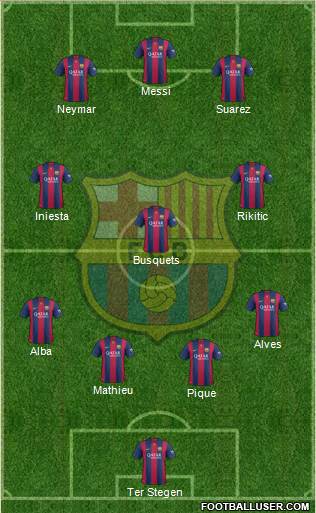 F.C. Barcelona Formation 2015