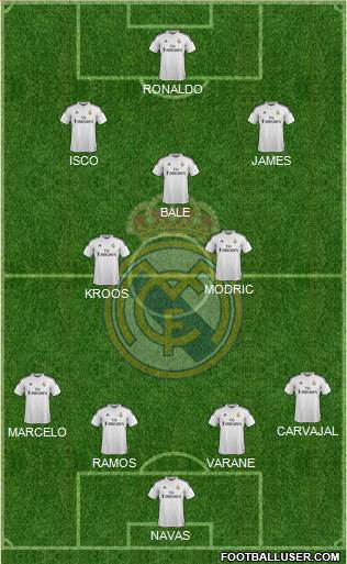 Real Madrid C.F. Formation 2015
