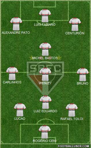 São Paulo FC Formation 2015