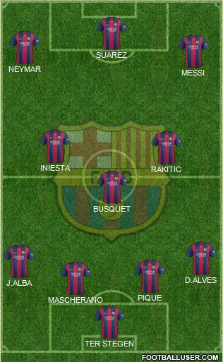 F.C. Barcelona Formation 2015