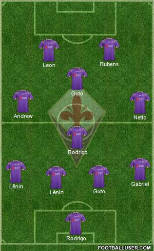 Fiorentina Formation 2015