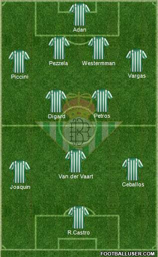 Real Betis B., S.A.D. Formation 2015