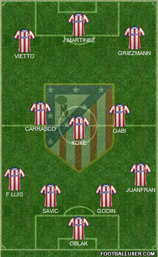 C. Atlético Madrid S.A.D. Formation 2015