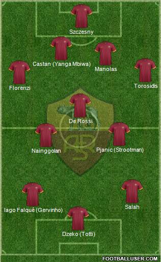 AS Roma Formation 2015