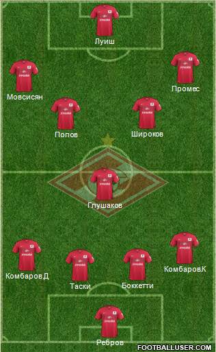 Spartak Moscow Formation 2015