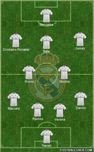 Real Madrid C.F. Formation 2015