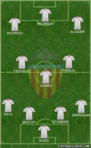 Valencia C.F., S.A.D. Formation 2015