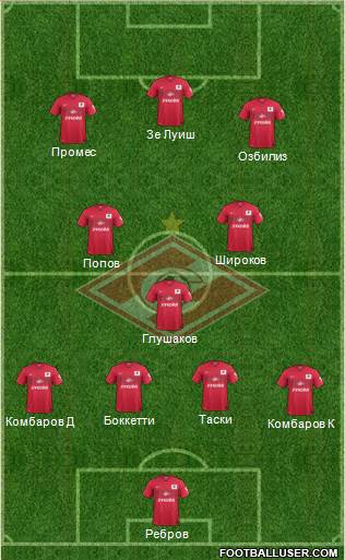 Spartak Moscow Formation 2015