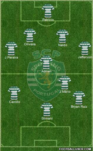Sporting Clube de Portugal - SAD Formation 2015