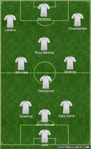 England Formation 2015