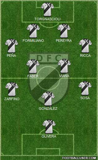 Danubio Fútbol Club Formation 2015